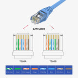 Unitek Cat6 RJ45 8P8C Connector - 100 Pack - Go Banana